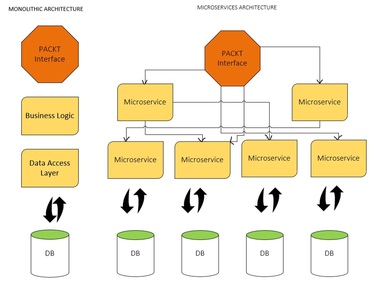 Архитектура микросервисов Spring Boot. Microservices Spring. Структура микросервисов java.