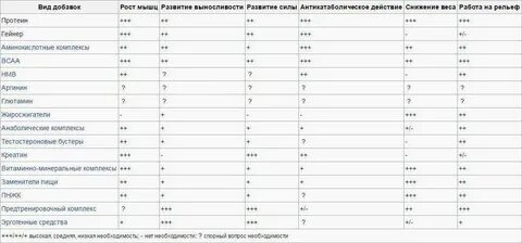 Протеин для набора мышечной массы как пить