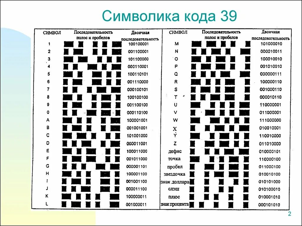 Первый символ кода. Коды символов. Символ кода. Знак р/д. Знак кота.