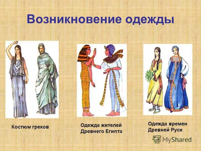 история появления одежды 1 класс.
