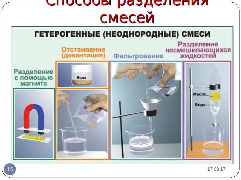 Метод очистки отстаивание. Способы разделения гетерогенных смесей отстаивание. Способы разделения неоднородных смесей. Способы разделения смесей химия. Метод разделения смесей.