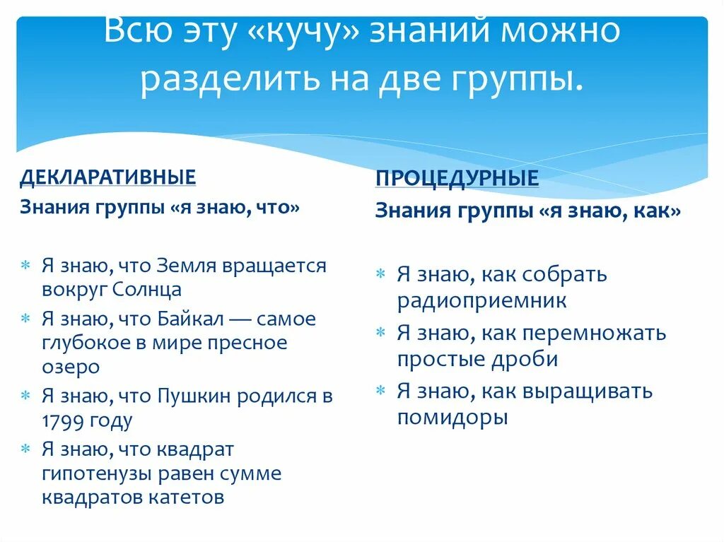 Можно поделить на несколько. Декларативные и процедурные знания. Декларативные знания и процедурные знания. Знания человека делятся на декларативные и. Декларативные и процедурные знания примеры.