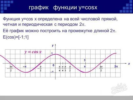 P 10 график