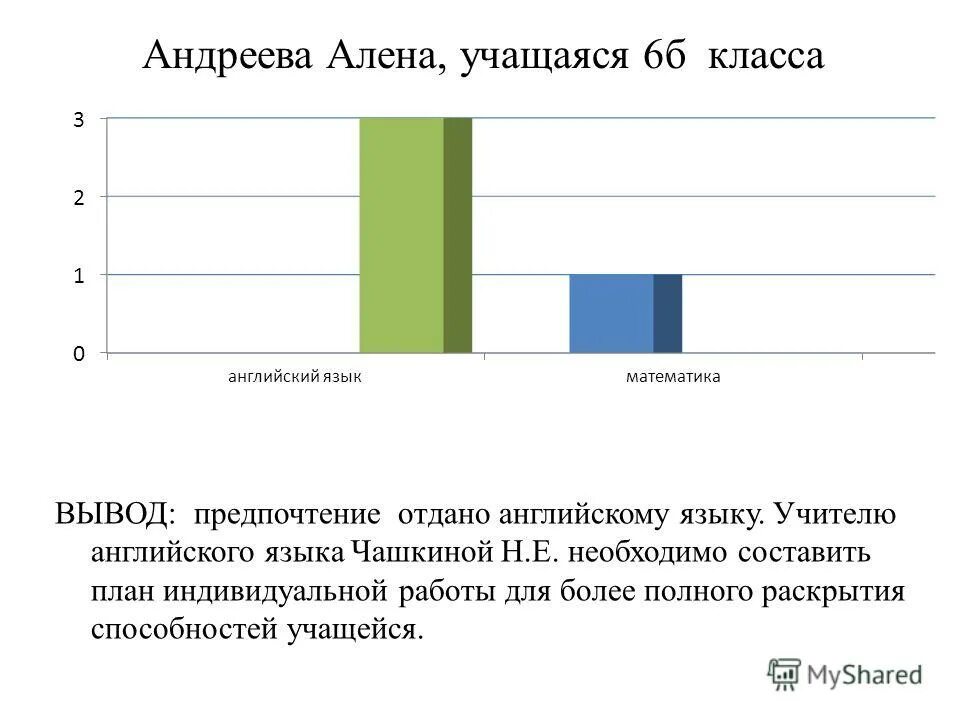 Анкета каким учебным дисциплинам отдает предпочтение