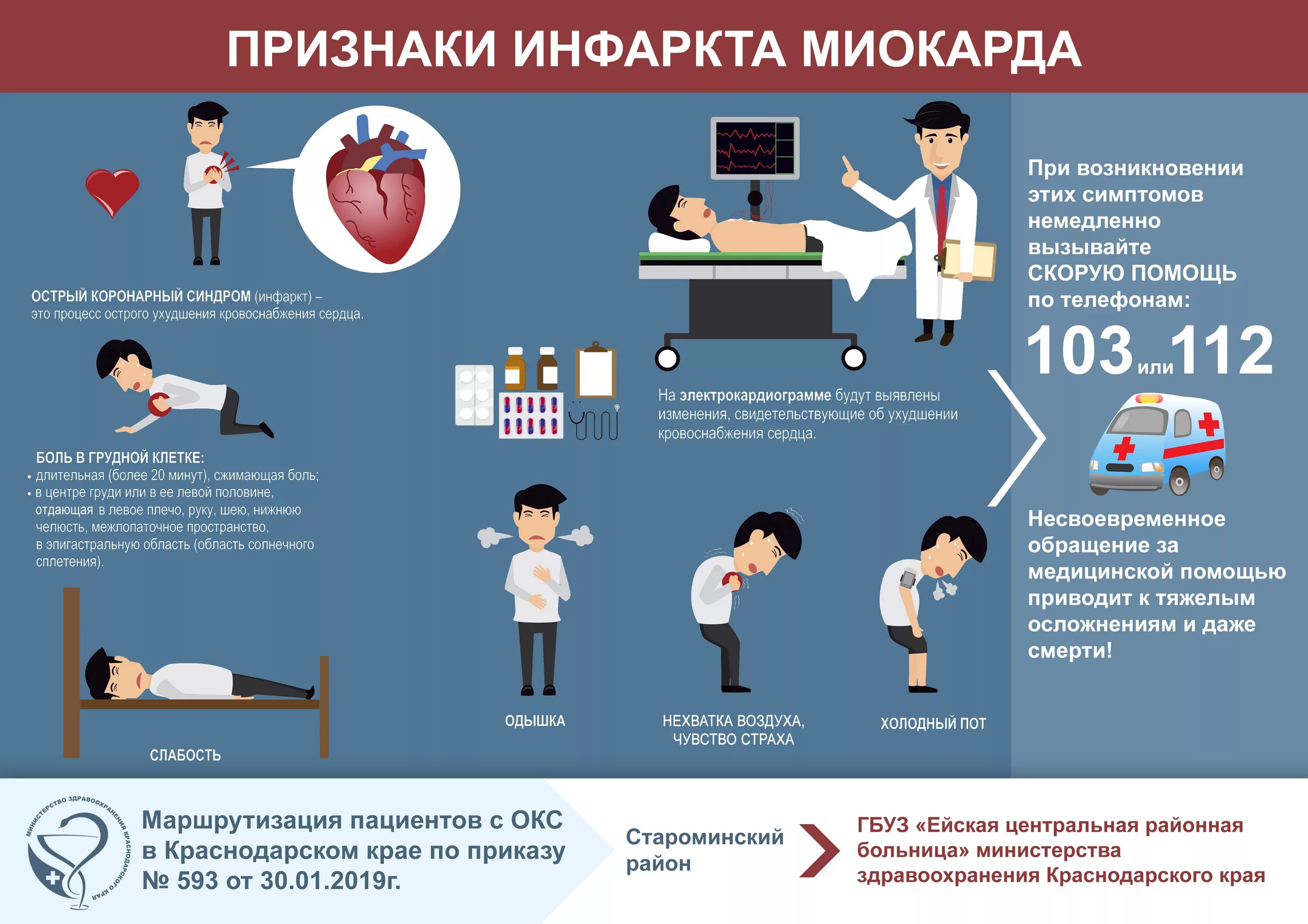 Инфаркт миокарда симптомы первые признаки и лечение. Как распознать инфаркт миокарда памятка. Памятка для пациентов с Окс. Памятка инфаркт миокарда. Инфаркт миокарда симптомы.