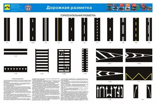 Обозначение линий на дороге. Дорожная разметка 1.1 1.3 1.12. Дорожная разметка ПДД 2021. Дорожная горизонтальная разметка ПДД 2020. Дорожная разметка 1.120.