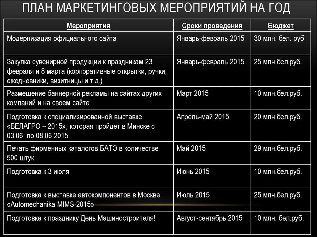 План маркетинговых мероприятий таблица. Маркетинговый план мероприятий на год. Разработка маркетинговых мероприятий. Разработка плана маркетинговых мероприятий.