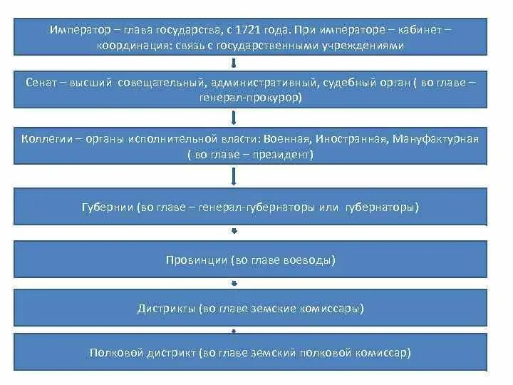 Неофициальный совещательный орган круг личных