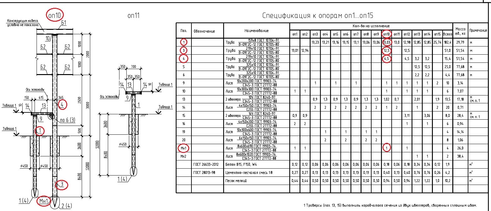 Лист 19903 2015. Сваи 30.20чертежи. Сталь с245 ГОСТ 27772-2015. Лист б-пн-4 ГОСТ 19903-2015. Труба с245 ГОСТ 27772-2015.