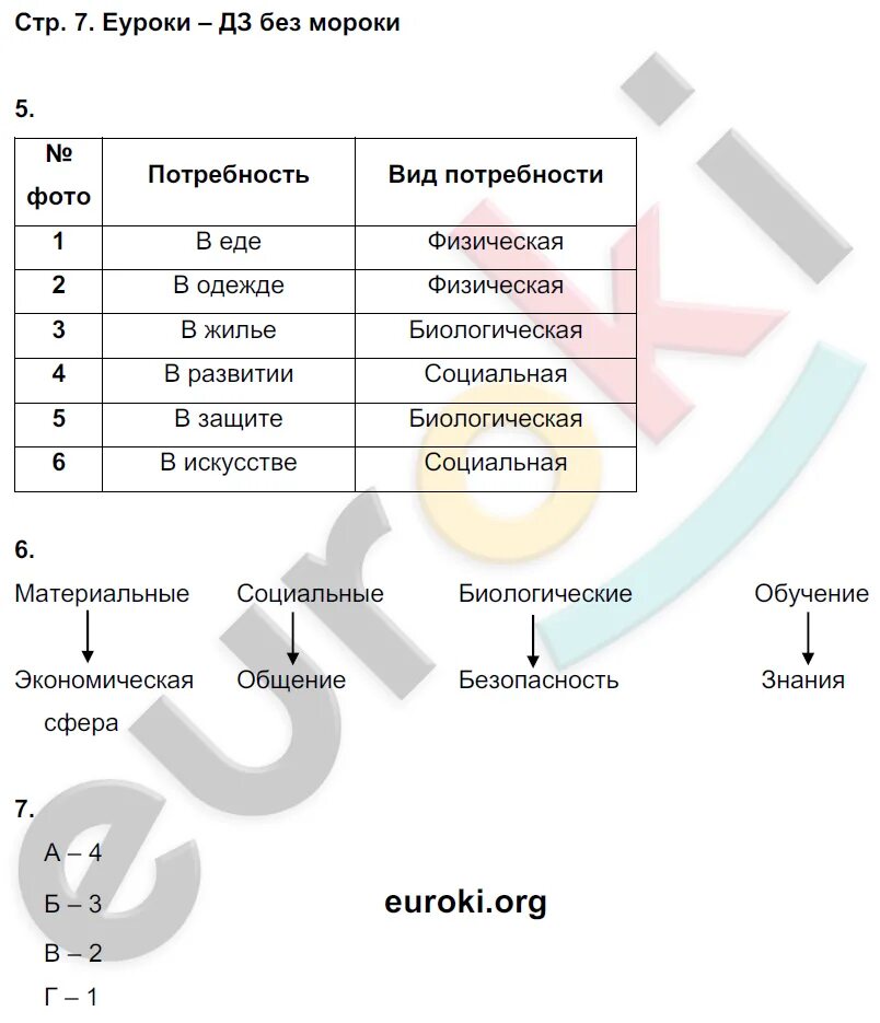 Схемы по обществознанию 7 класс. Базовые знания по обществознанию за 7 класс. Домашнее задание по обществознанию 7 класс. Таблица по обществознанию 7 класс.