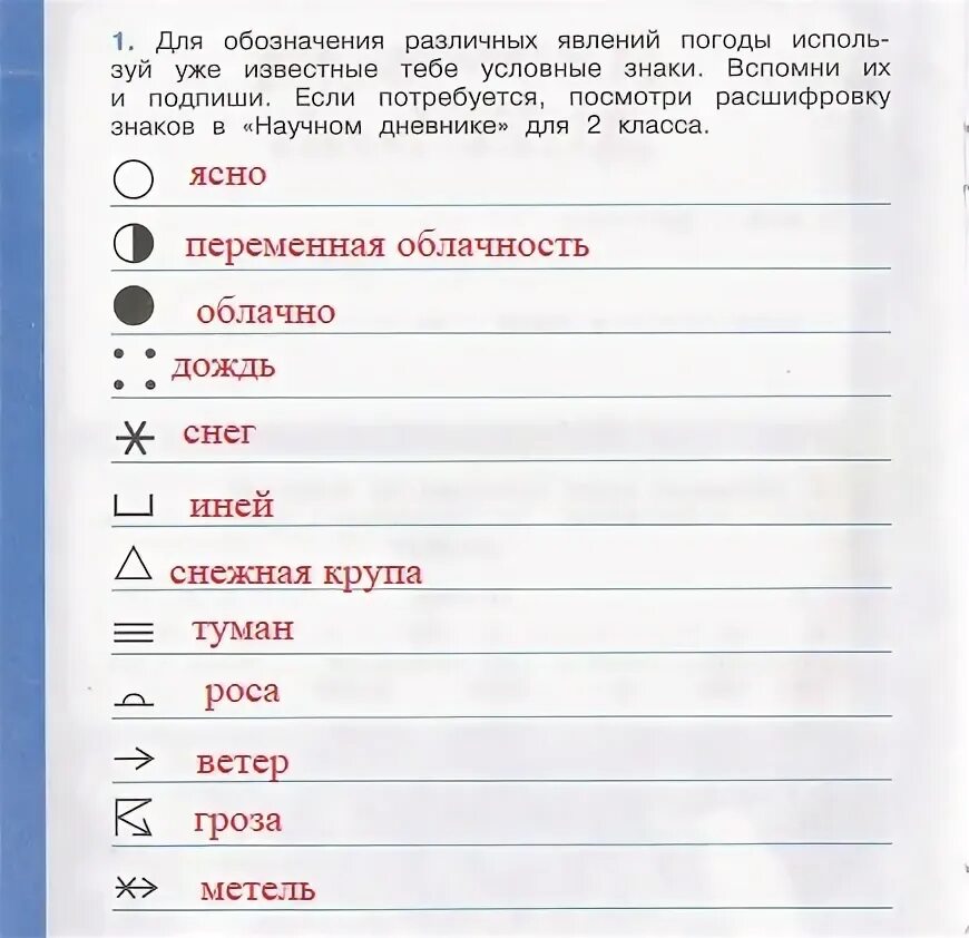 Знаки наблюдения за погодой. Научный дневник знаки. Обозначение различных явлений погоды для 3 класса. Расшифровка знаков в научном дневнике. Наблюдение за погодой условные знаки 2 класс.