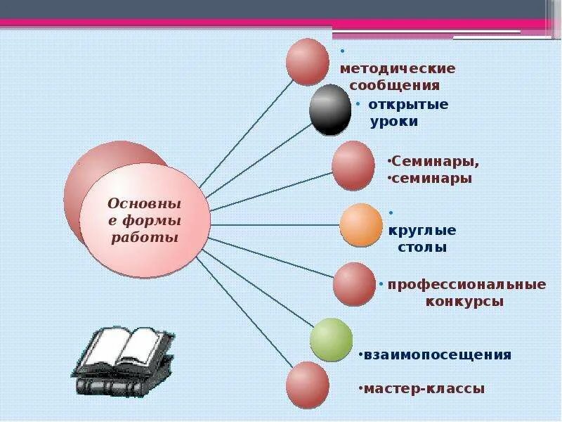 Методический семинар в школе. Самоанализ заместителя директора по воспитательной работе. Методическая информация это. Самоанализ работы управленца. Самоанализ методическая работа в школе.