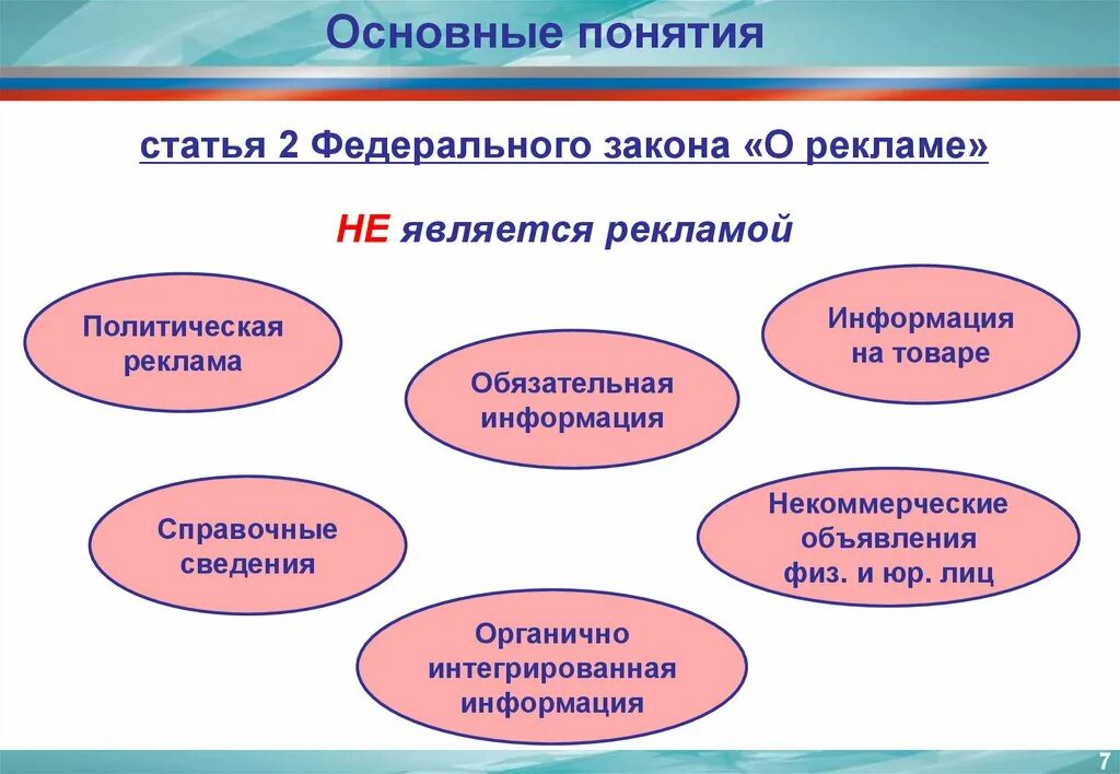 Специальные требования к рекламе. Общие требования к рекламе. Нормы законодательства о рекламе. Основные положения рекламы. Закон о рекламе основные положения.