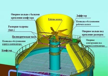 Конфузор
