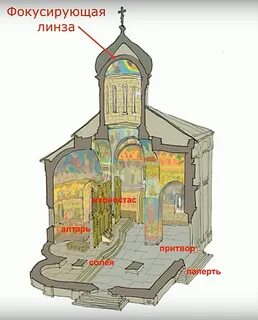 Конструкция храма