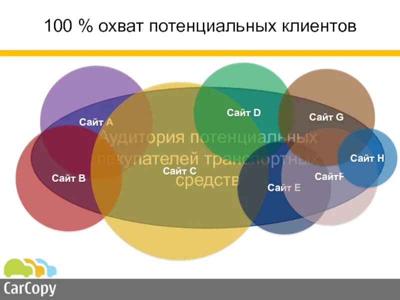 Охват данных. Охват. охват клиентов. потенциальный охват. охват людей.