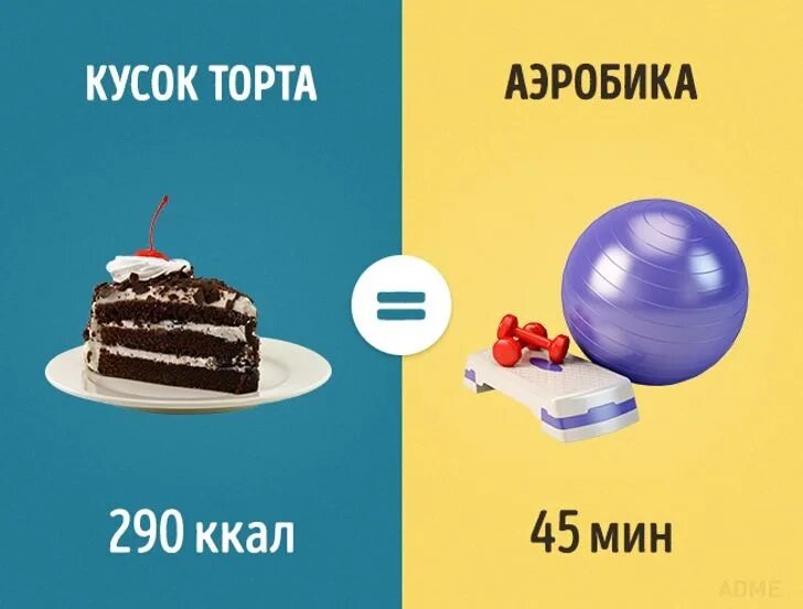 Сколько калорий в 100 торта. Кусок торта калории. Кусок торта калорийность. Калорийность одного кусочка торта. Калорийность одного куска торта.