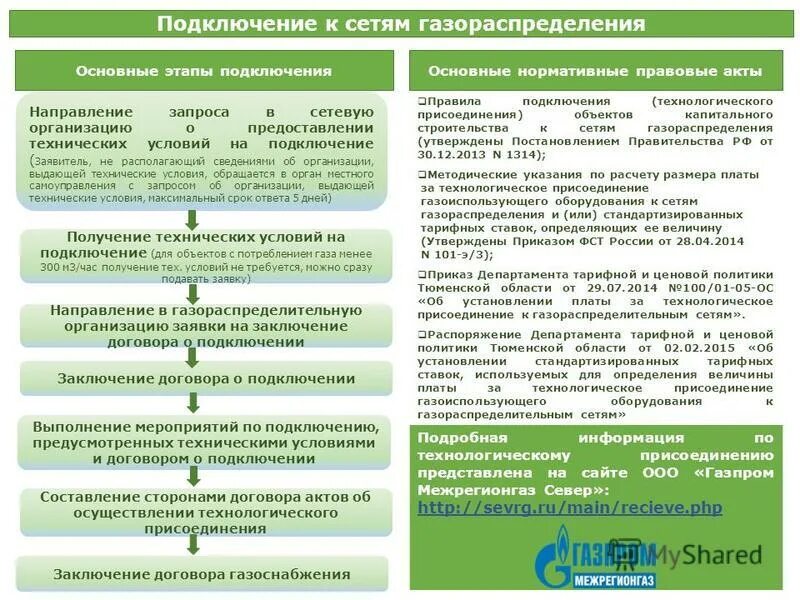 Как получить компенсацию за газификацию