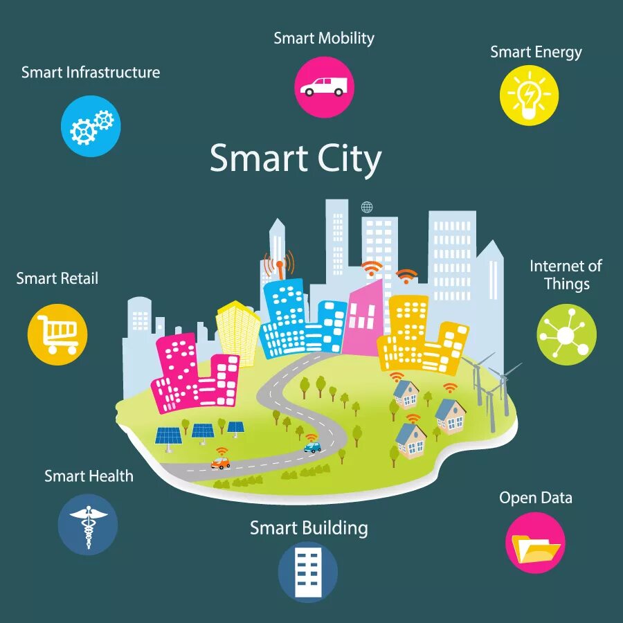 Smart City умный город. Инфраструктура умного города. Концепция умного города. Умный город инфографика.