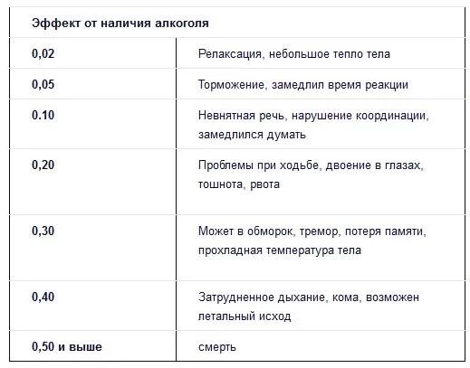 Сдал анализы после пьянки. Анализ крови на алкоголь. Анализ мочи на алкоголь показатели.