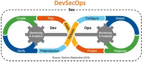 Detect configuration