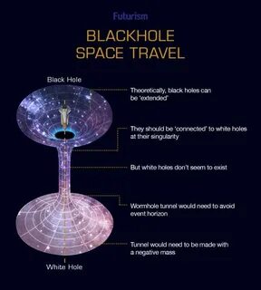 Hole spacing