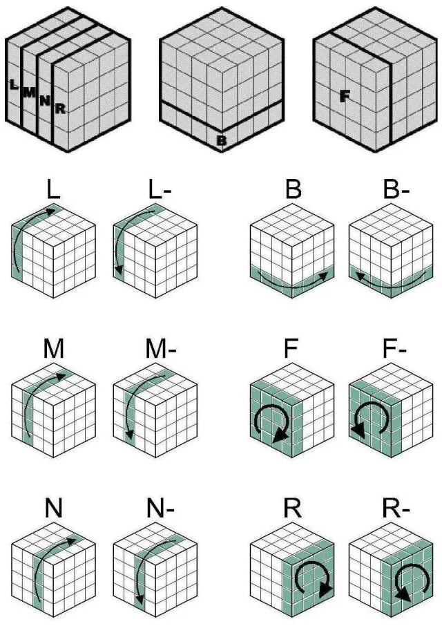 Как собрать рубика 4х4. Схема кубика Рубика 4 на 4. 4х4 кубик рубик схема сборки. Формулы кубика Рубика 4х4. Формула сборки кубика Рубика 4х4.