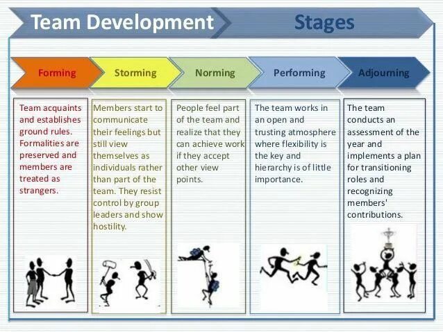 Stage forms