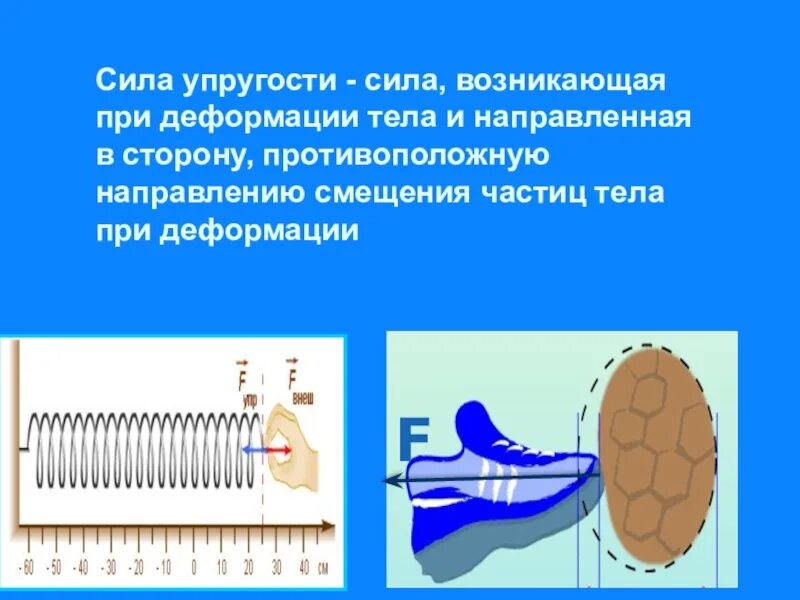 На рисунке представлена сила упругости. Возникновение сил упругости при деформации тела. Сила упругости при деформации тела. Деформация и силы упругости. Сила упругости при упругих деформациях.