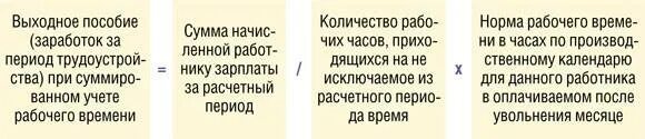 На выборы сколько дней выходных. Как рассчитать выходное пособие. Как рассчитать пособие по сокращению. Выходное пособие при сокращении. Выходное пособие пример расчета.