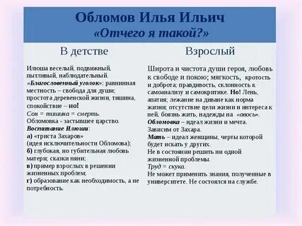 Обломов детство юность зрелость кратко