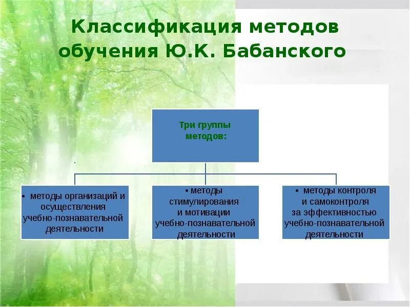 К группе методов организации деятельности относятся. Классификация методов образования Бабанского. Классификация Бабанского методы обучения. Классификация методов обучения Бабанского. Классификация методов обучения по Бабанскому ю.к.