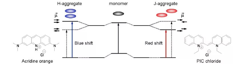 Array aggregate. J aggregates. j h aggregate. obfuscate aggregation. type aggregation.