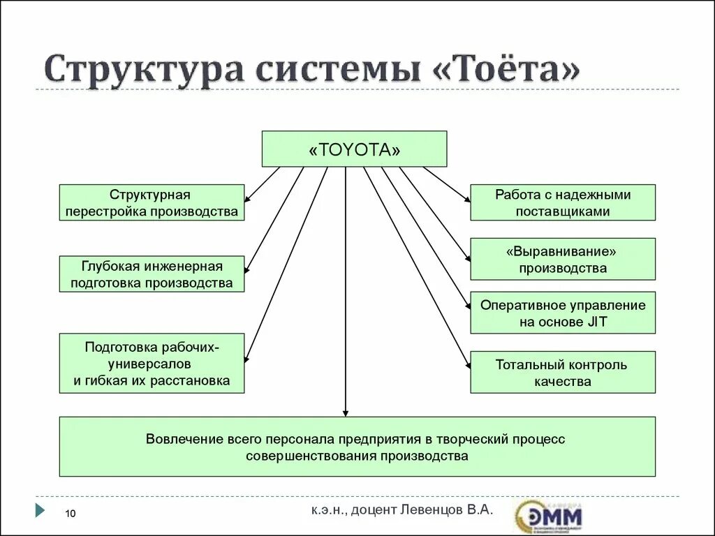 Программа сбыт. Планирование производства и сбыта. Программа сбыта продукции. Планирование производства и сбыта продукции презентация. Методы сбыта товаров.