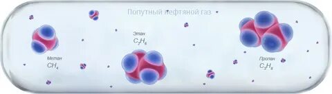 состав попутного нефтяного газа