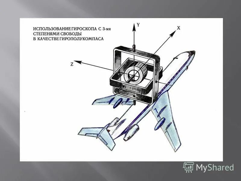 авиагоризонт пп-1пм. гироскоп в самолете. авиагоризонт пп-1пм. авиагоризонт с указателем поворота и скольжения. авиагоризонт внутри.