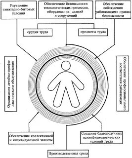Чем обеспечивается безопасность рабочих мест