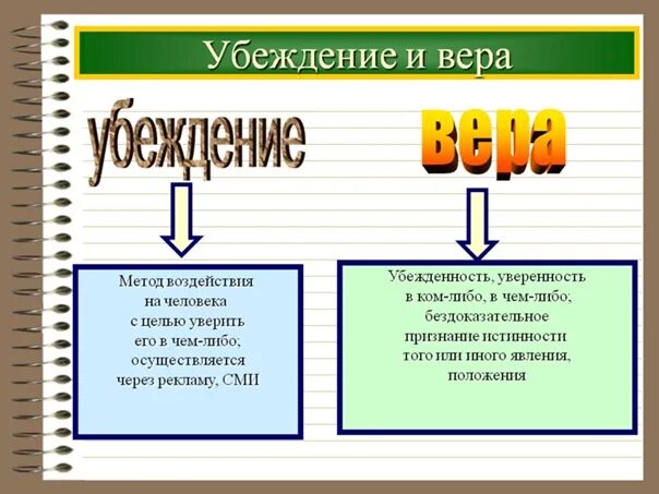 Что отличает веру от. Убеждение это в обществознании.