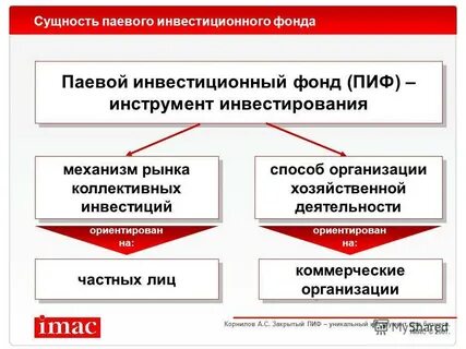 10 паевой инвестиционный фонд