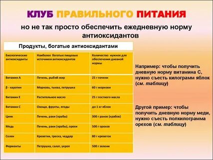 Какие вещества необходимы для функционирования антиоксидантной системы