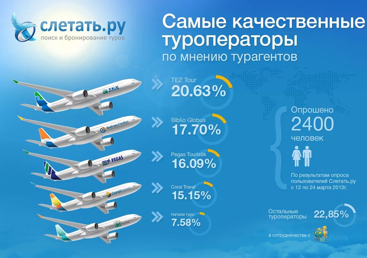 Куда полететь из россии в 2024. Слетать ру. Тур слетать. Слетать ру реклама. Слетать туроператор.