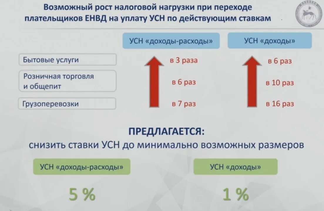 Https sakha gov ru. Саха гов ру.