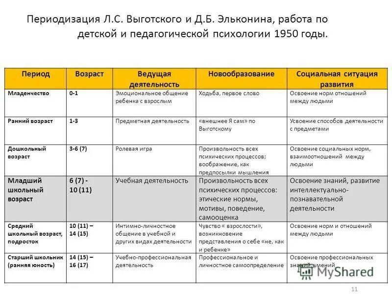 Характеристика кризисов развития