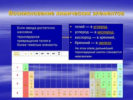 Происхождение химических элементов