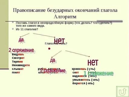 Видимый как пишется правило