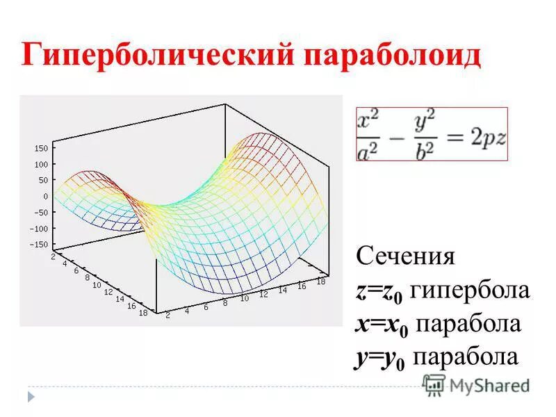 Гиперболические интегралы