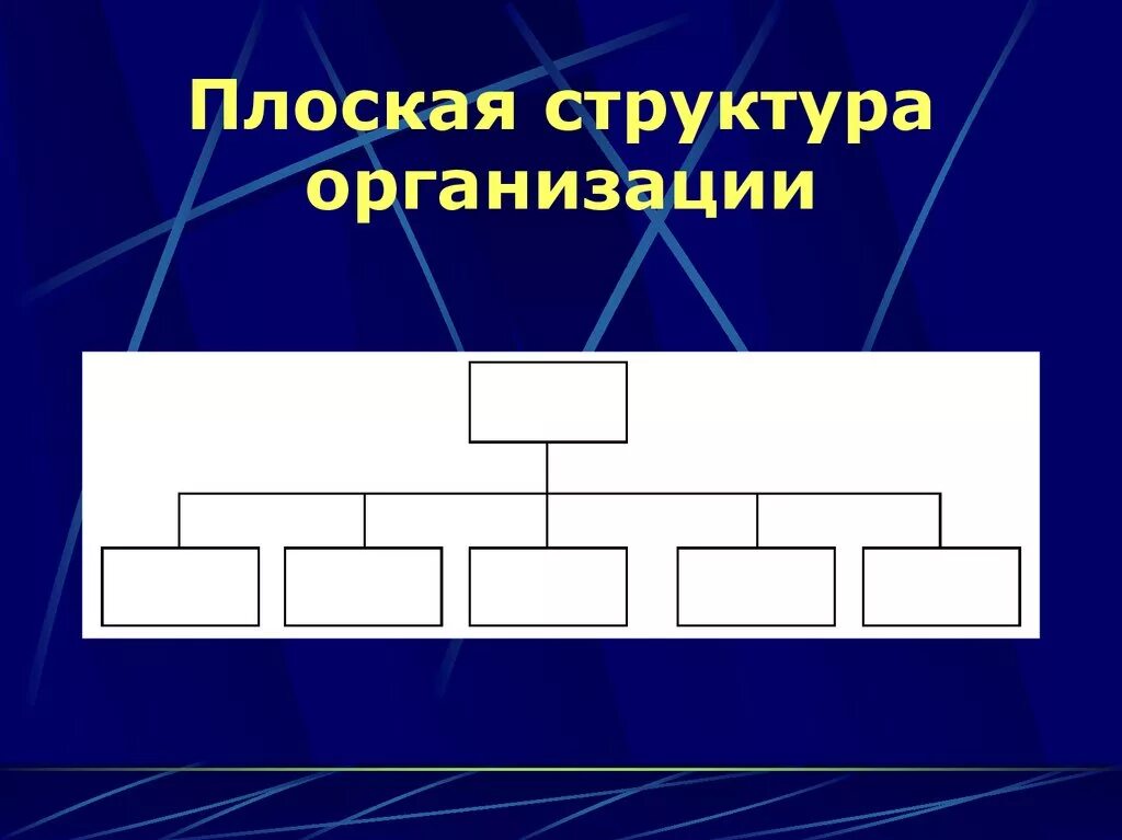 Делегирование полномочий картинки. Плоской иерархией. Схема иерархической структуры управления. Иерархическую структуру в плоскую. Плоской иерархией.