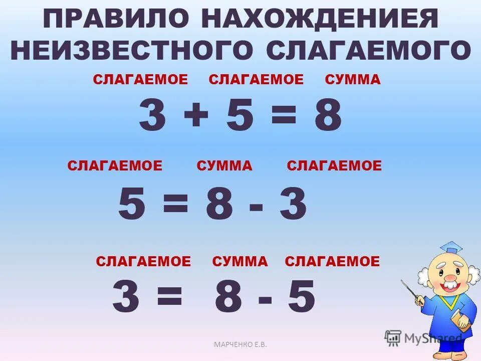 Таблица компоненты при сложении 1 класс. Компоненты сложения и вычитания 2. Математика 2 класс компоненты сложения и вычитания правило. Сложение вычитание сумма разность.