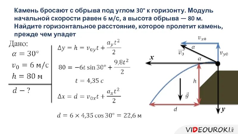 Начальная скорость бросок под углом. Камень брошенный под углом к горизонту. Модуль скорости тела. Модуль начальной скорости. С башни в горизонтальном направлении