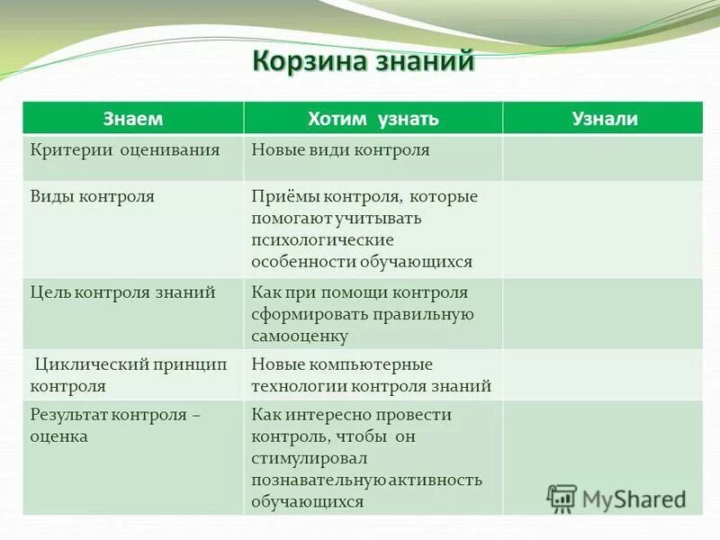 Формы и критерии оценки знаний. Контроль знаний критерии оценки. Контроль знаний критерии оценки. Формы оценивания знаний студентов. Вик тест.